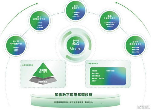 從用戶到價值閉環 輕松健康集團以AI為核，重構數字健康服務新范式